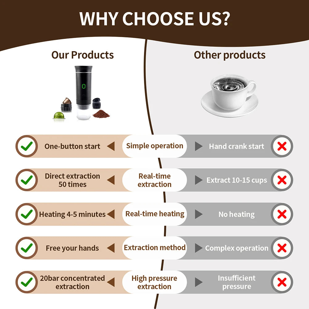 Smart Coffee Pro Portable